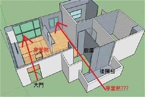 穿門煞|住宅風水「格局禁忌」5大重點要注意！最忌諱「穿堂煞」怎麼。